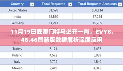 11月19日晚澳门特马必开一肖，EVY8.48.46智慧版数据解析深度应用