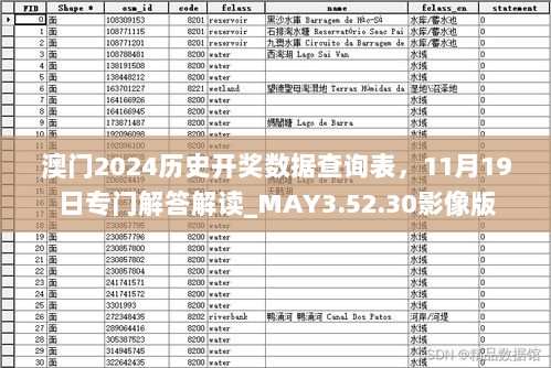 澳门2024历史开奖数据查询表，11月19日专门解答解读_MAY3.52.30影像版