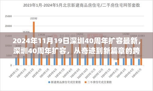 深圳40周年扩容，从奇迹到新篇章的跨越