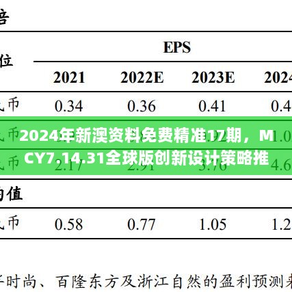 2024年新澳资料免费精准17期，MCY7.14.31全球版创新设计策略推广