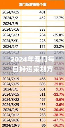 2024年澳门每日好运策划方案创新执行计划_11月19日_FJE6.17.54更新版