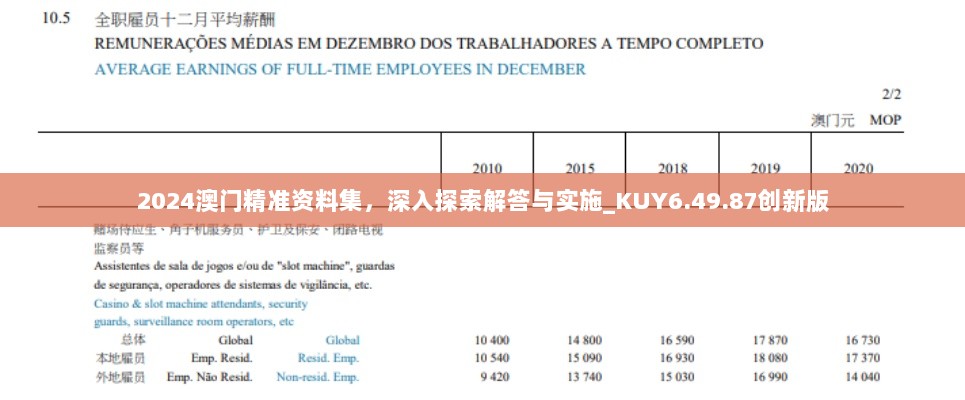 2024澳门精准资料集，深入探索解答与实施_KUY6.49.87创新版