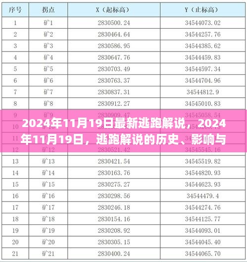 2024年11月19日逃跑解说的历史、影响与地位分析