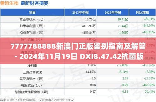 7777788888新澳门正版鉴别指南及解答 - 2024年11月19日 DXI8.47.42抗菌版