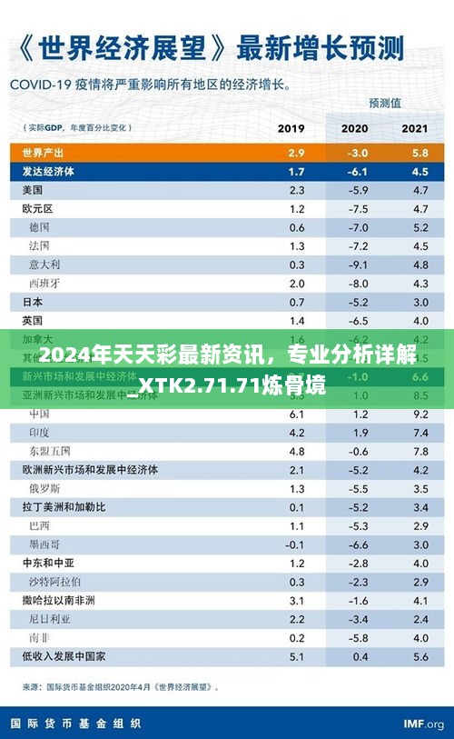 2024年天天彩最新资讯，专业分析详解_XTK2.71.71炼骨境