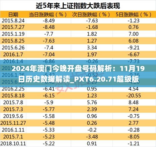 2024年澳门今晚开盘号码解析：11月19日历史数据解读_PXT6.20.71超级版