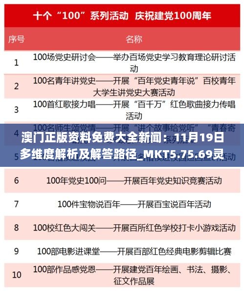 澳门正版资料免费大全新闻：11月19日多维度解析及解答路径_MKT5.75.69灵动版