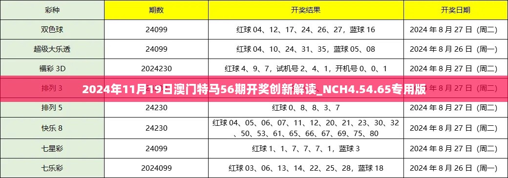 2024年11月19日澳门特马56期开奖创新解读_NCH4.54.65专用版