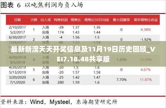 最新新澳天天开奖信息及11月19日历史回顾_VEI7.18.48共享版