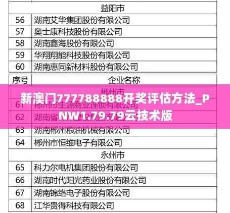 新澳门777788888开奖评估方法_PNW1.79.79云技术版