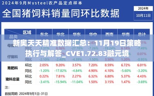 新奥天天精准数据汇总：11月19日策略执行与解答_CVE1.72.83融元境