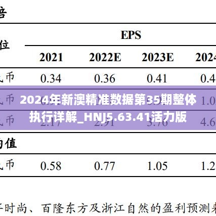 2024年新澳精准数据第35期整体执行详解_HNJ5.63.41活力版