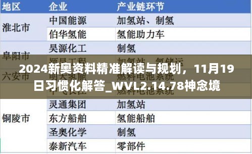 2024新奥资料精准解读与规划，11月19日习惯化解答_WVL2.14.78神念境