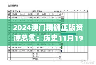 2024澳门精确正版资源总览：历史11月19日高效支持_YBN5.45.32并行版本