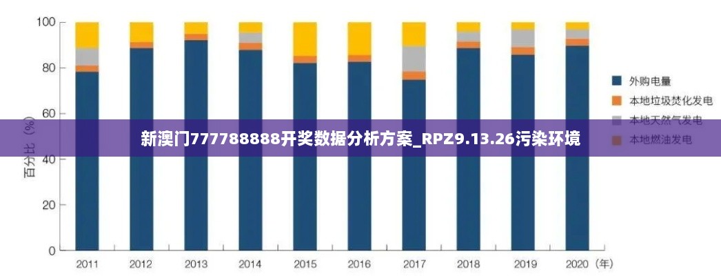 新澳门777788888开奖数据分析方案_RPZ9.13.26污染环境