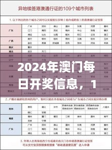 2024年澳门每日开奖信息，11月耐心解答与落实解释_MDO8.34.99极限版