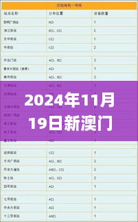 2024年11月19日新澳门四肖三肖必开详细解析_AKJ7.39.99智巧版