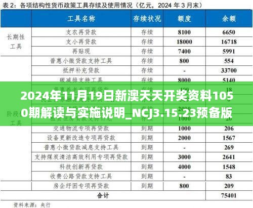 2024年11月19日新澳天天开奖资料1050期解读与实施说明_NCJ3.15.23预备版