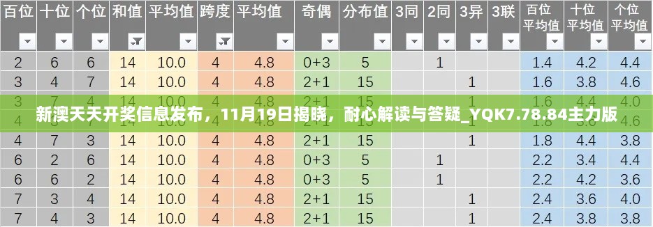 新澳天天开奖信息发布，11月19日揭晓，耐心解读与答疑_YQK7.78.84主力版