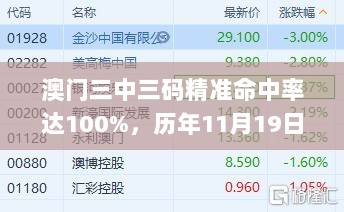 澳门三中三码精准命中率达100%，历年11月19日答案准确执行_UXA5.45.39通行证版