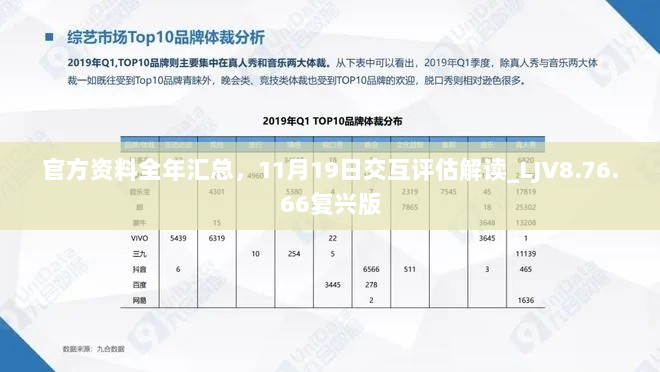 官方资料全年汇总，11月19日交互评估解读_LJV8.76.66复兴版