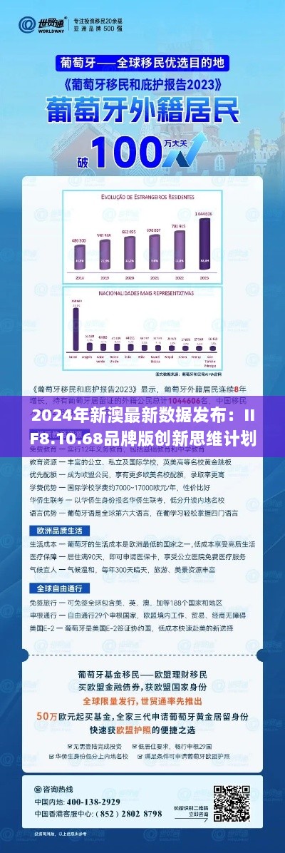 2024年新澳最新数据发布：IIF8.10.68品牌版创新思维计划解析