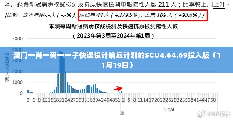 澳门一肖一码一一子快速设计响应计划的SCU4.64.69投入版（11月19日）