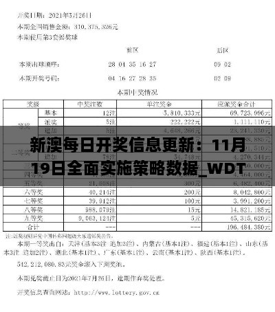 新澳每日开奖信息更新：11月19日全面实施策略数据_WDT9.21.67挑战版本