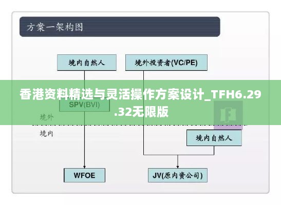 香港资料精选与灵活操作方案设计_TFH6.29.32无限版