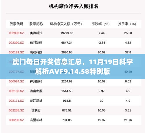 澳门每日开奖信息汇总，11月19日科学解析AVF9.14.58特别版