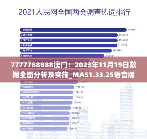 7777788888澳门：2023年11月19日数据全面分析及实施_MAS1.33.25语音版