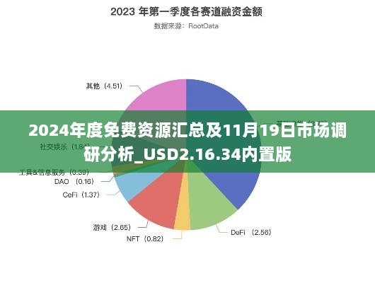 2024年度免费资源汇总及11月19日市场调研分析_USD2.16.34内置版