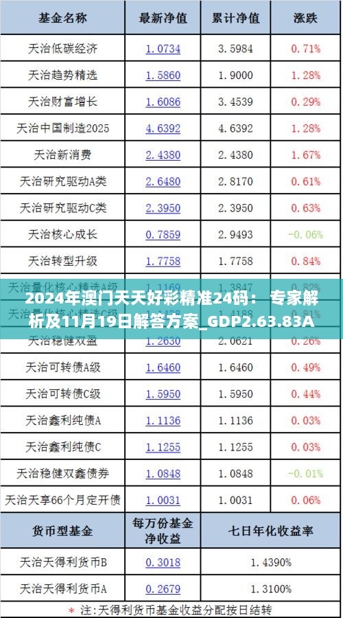 2024年澳门天天好彩精准24码： 专家解析及11月19日解答方案_GDP2.63.83Allergo版