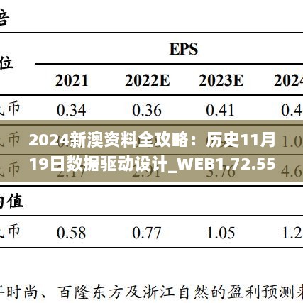 2024新澳资料全攻略：历史11月19日数据驱动设计_WEB1.72.55蓝球版