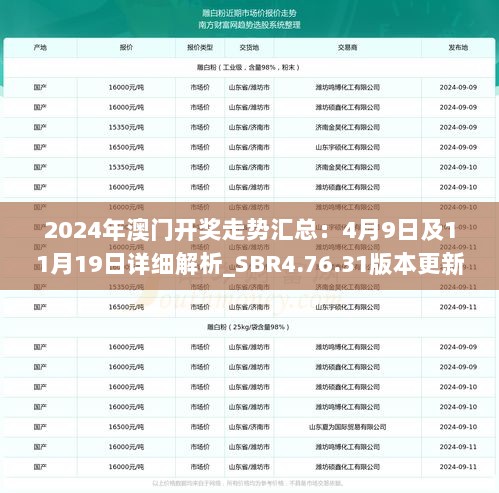 2024年澳门开奖走势汇总：4月9日及11月19日详细解析_SBR4.76.31版本更新