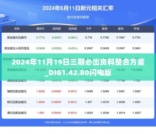 2024年11月19日三期必出资料整合方案_DIG1.42.80闪电版