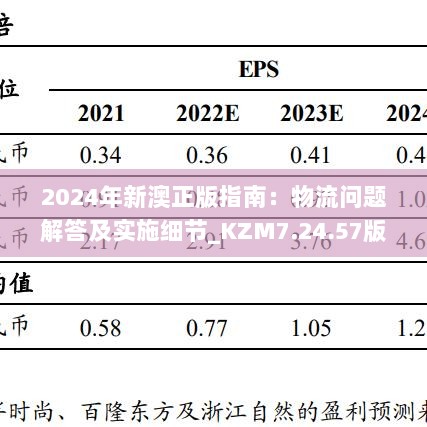 2024年新澳正版指南：物流问题解答及实施细节_KZM7.24.57版本曝光