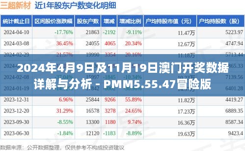 2024年4月9日及11月19日澳门开奖数据详解与分析 - PMM5.55.47冒险版