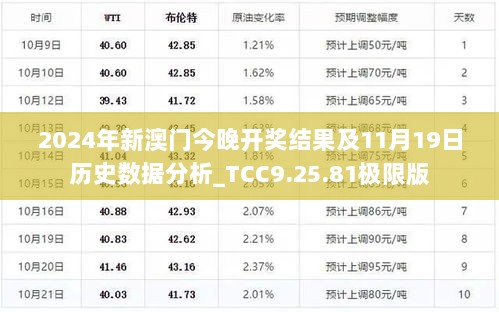 2024年新澳门今晚开奖结果及11月19日历史数据分析_TCC9.25.81极限版