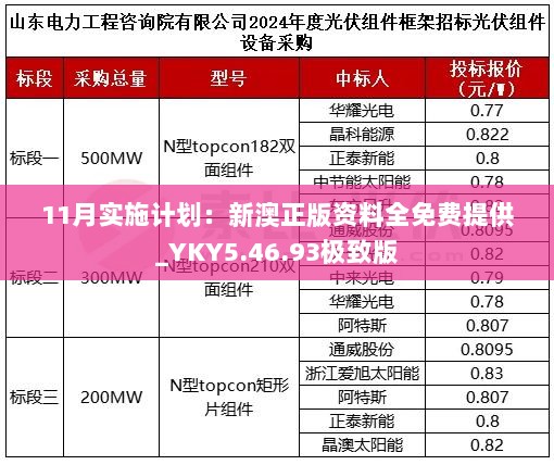 11月实施计划：新澳正版资料全免费提供_YKY5.46.93极致版