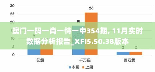 澳门一码一肖一恃一中354期, 11月实时数据分析报告_XFI5.50.38版本