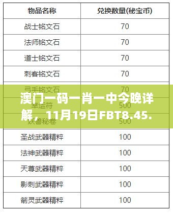 澳门一码一肖一中今晚详解，11月19日FBT8.45.67持久版解析