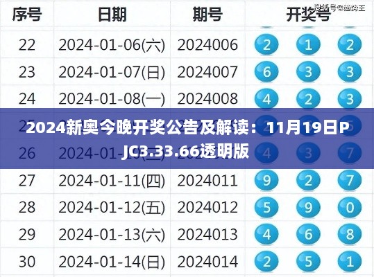 2024新奥今晚开奖公告及解读：11月19日PJC3.33.66透明版