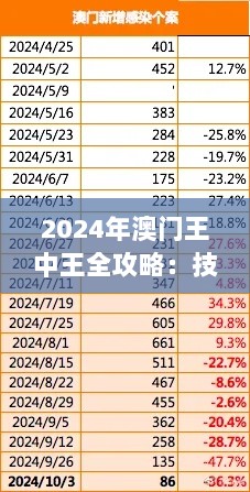 2024年澳门王中王全攻略：技术热点解答与SPT2.64.58精密版本