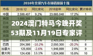 2024澳门特马今晚开奖53期及11月19日专家评估解析_CQQ9.80.22真实情况