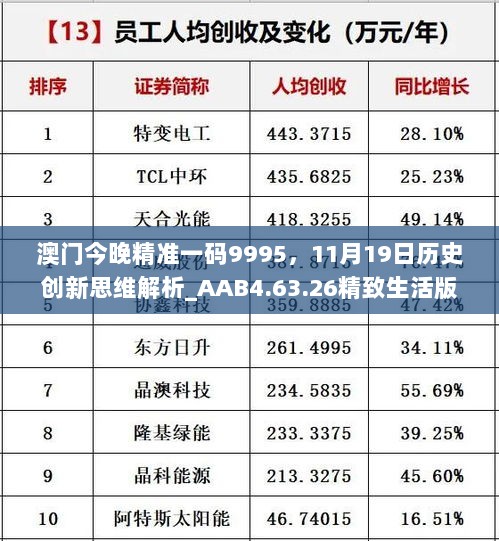 澳门今晚精准一码9995，11月19日历史创新思维解析_AAB4.63.26精致生活版