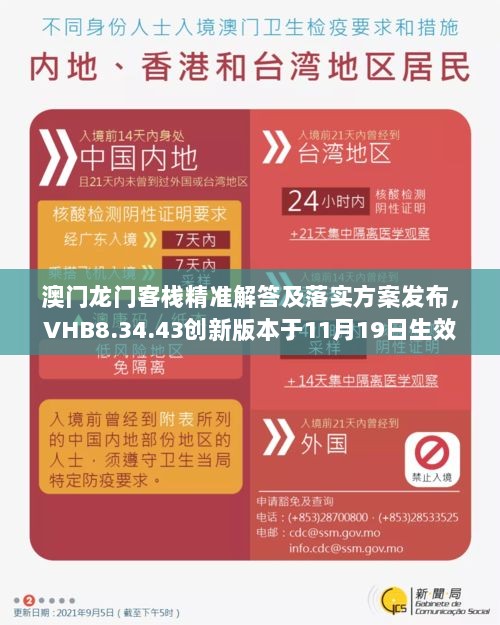 澳门龙门客栈精准解答及落实方案发布，VHB8.34.43创新版本于11月19日生效