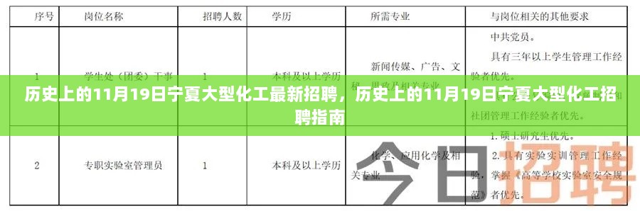 历史上的11月19日，宁夏大型化工最新招聘指南