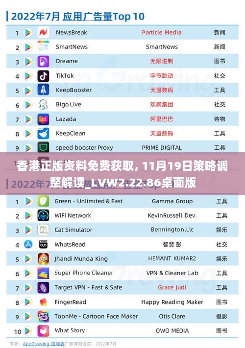 香港正版资料免费获取, 11月19日策略调整解读_LVW2.22.86桌面版