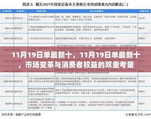 11月19日市场变革与消费者权益双重考量，最新十大趋势分析